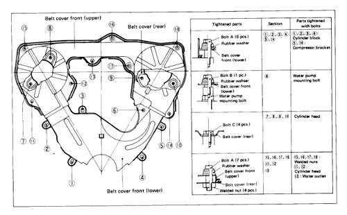 Timing cover